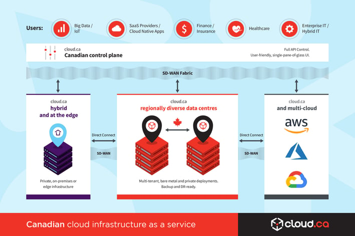 Cloudops_infographic_V8-1